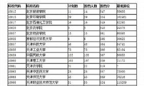 四川2016高考重本线-2016年四川高考本科线