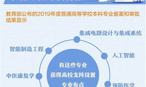 高考志愿专业大全2023-高考志愿专业大全2024