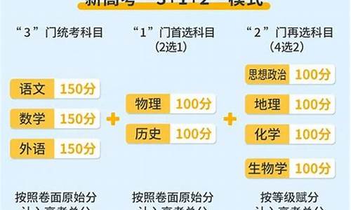 广东新高考综合考试-广东省高考综合改革政策解读