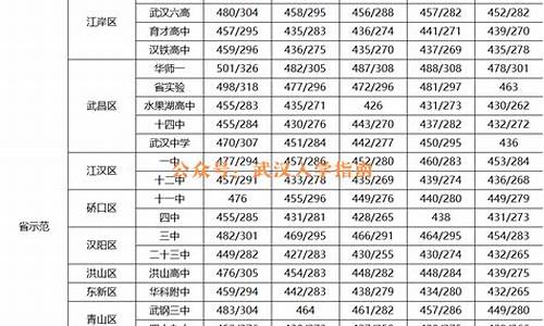 批次线是分数线吗-什么叫批次分数线