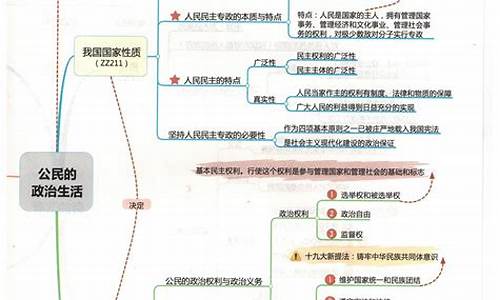 政治高考知识总结-政治高考知识