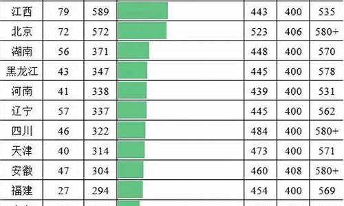 2015年各省高考报名人数-2015各省高考人数统计