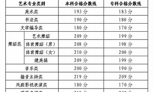 高考艺术录取分数线怎么算-高考艺术录取分数线