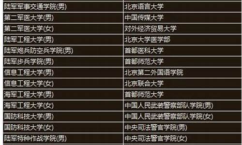 2017年高考提前批查询-高考提前批次录取结果查询