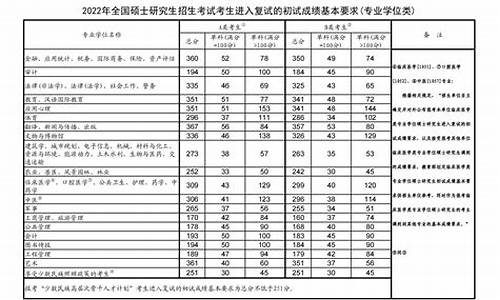 分数线2024考研怎么查询-怎样查询考研分数线