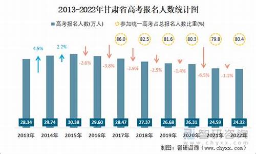 甘肃历年高考人数-甘肃历年高考人数一览表图片