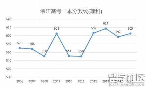 金华2016高考-金华一中2016年高考喜报