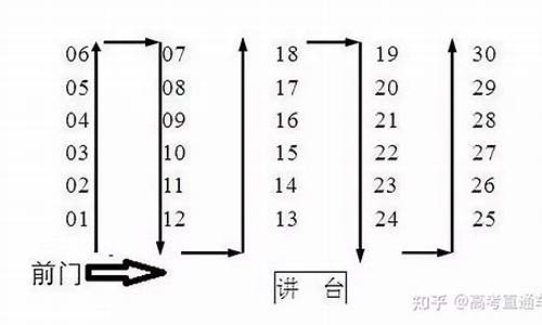 对口高考座位号怎么排的-对口高考座位号