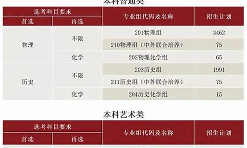 杭州2021年普高最低分数线-2022年杭州普高分数线