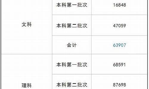 2016年四川高考分数-2016年四川高考分数查询