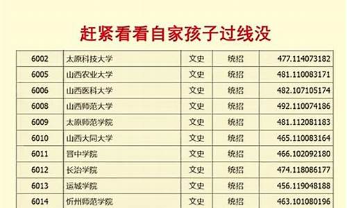 2017山西高考二本录取时间-2017年山西高考二本c类分数线