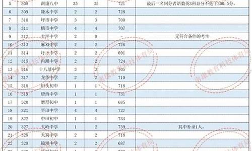 赣州中学录取分数线2022-赣州中学录取分数线