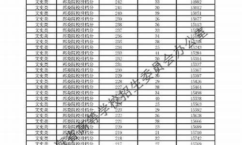 青海省高考成绩表格-青海省高考成绩表