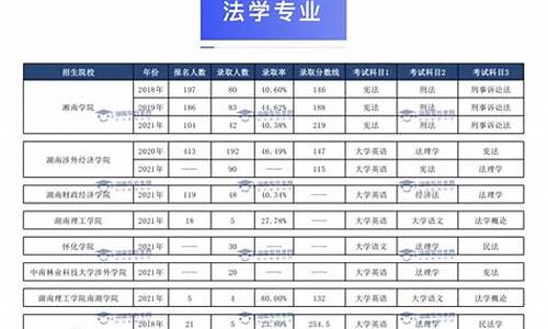 历年录取专业分数线哪里查-历年大学专业录取分数线哪里查