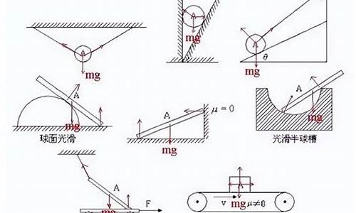 物理受力分析高中-物理受力分析高考