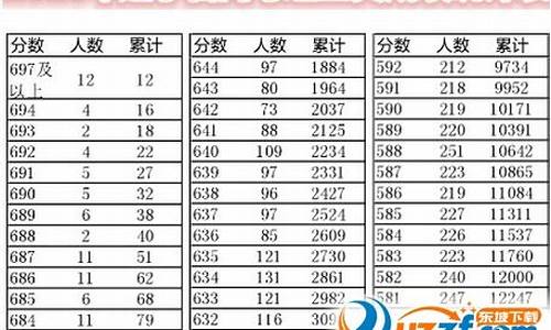 2016辽宁高考分段,2016年辽宁高考分数线理科