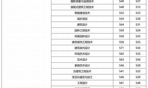 广西单招分数线2024查询时间,广西2021单招录取时间