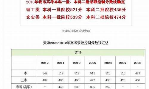 天津高考成绩公布时间2023年时间表图片_天津高考成绩公布时间