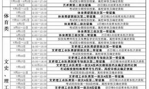 2017年高考分数线陕西省,2017高考录取时间陕西