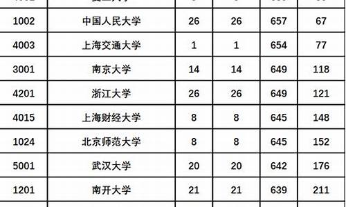 陕西2o16年高考分数线_2016年陕西省高考分数线